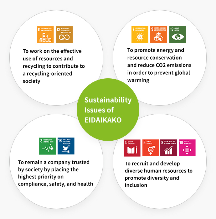 Sustainability Issues of EIDAIKAKO